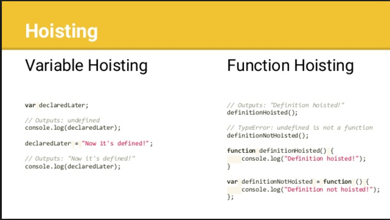 Var variable. Hoisting js. Hoisting – function Declaration. Hoisting in js. Hoisting – variable (var).